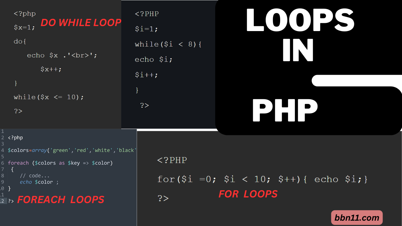 Loop Concept on PHP