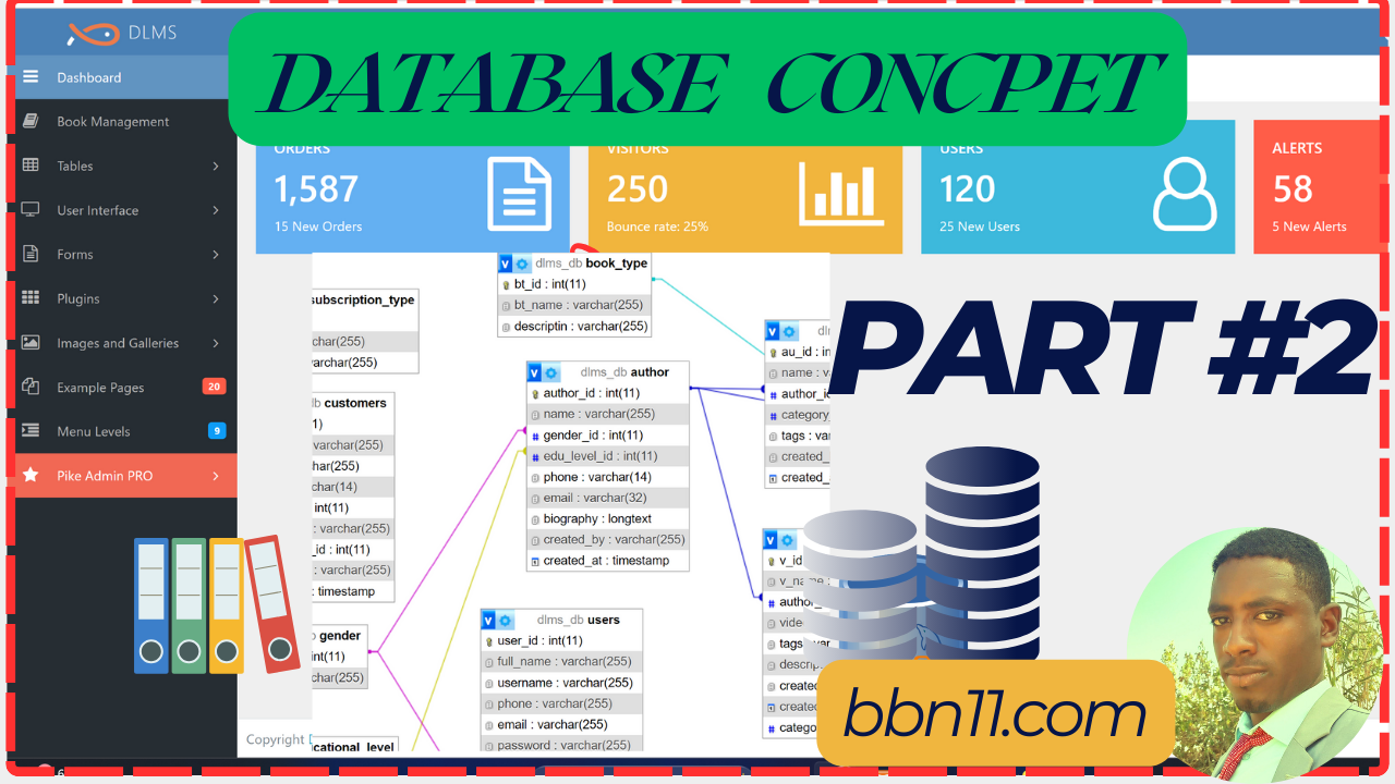 Digital Library Management system Codeigniter with source code